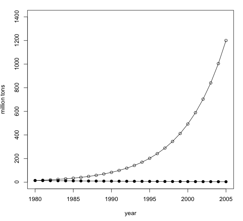 Simulated data