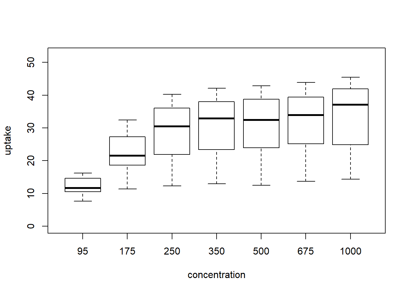 boxplot