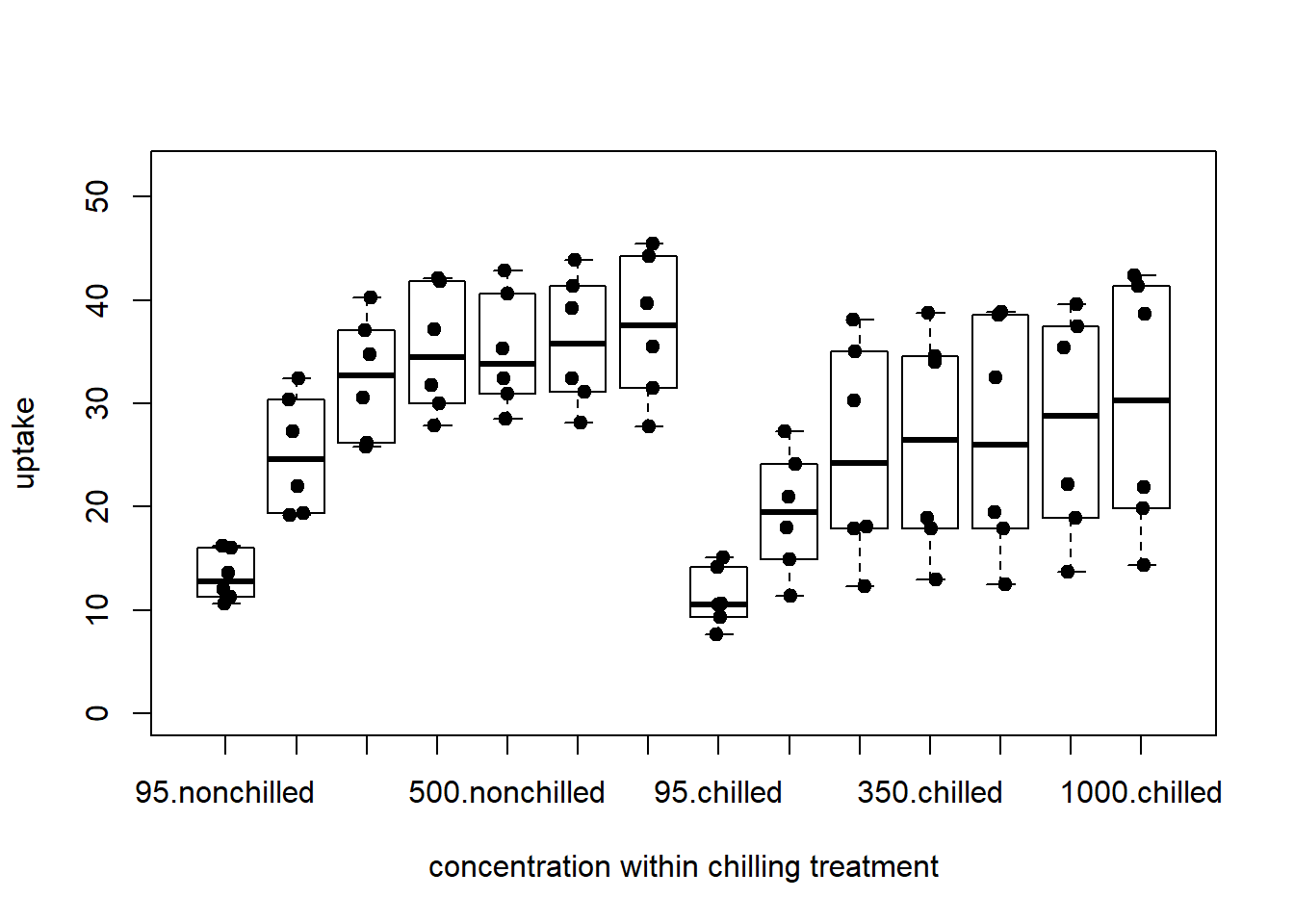 complex bar plot